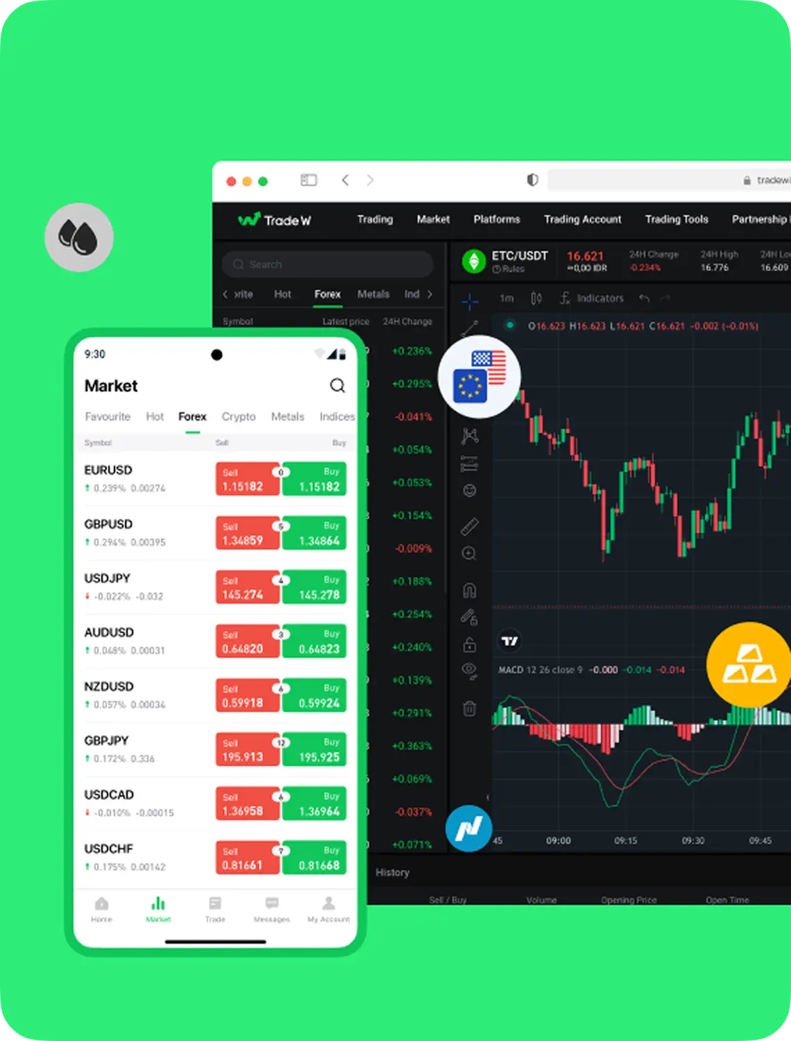Experiência de negociação multiplataforma