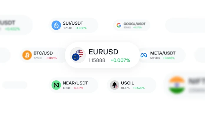 Flexible Market Access