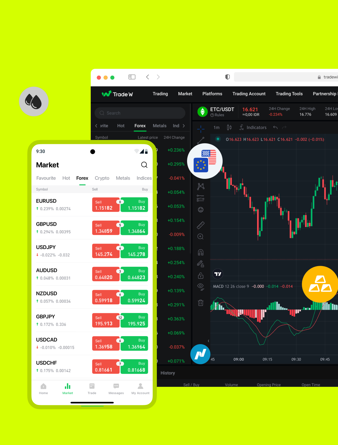 Multi-Platform Trading Experience