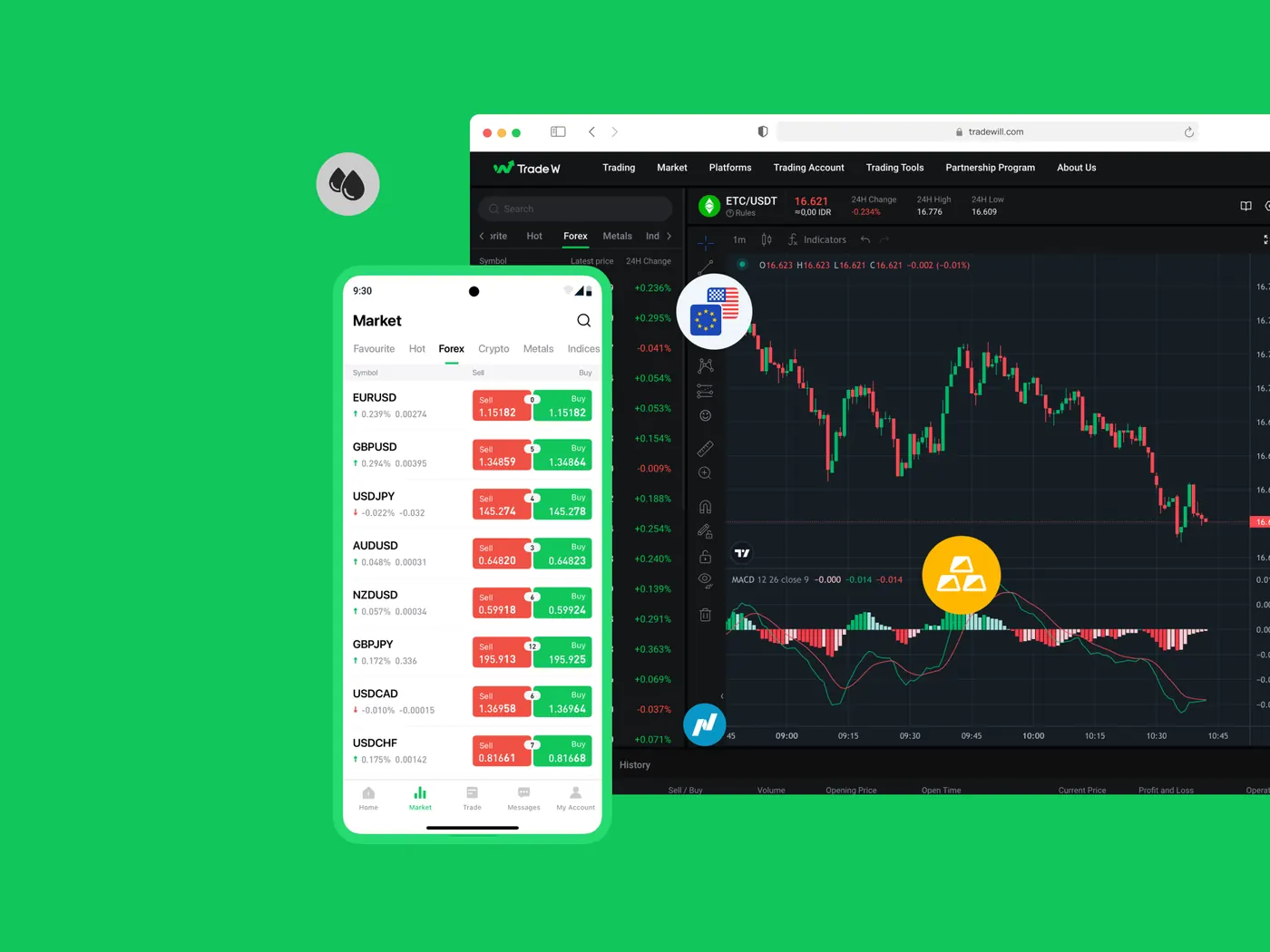 Multi-Platform Trading Experience